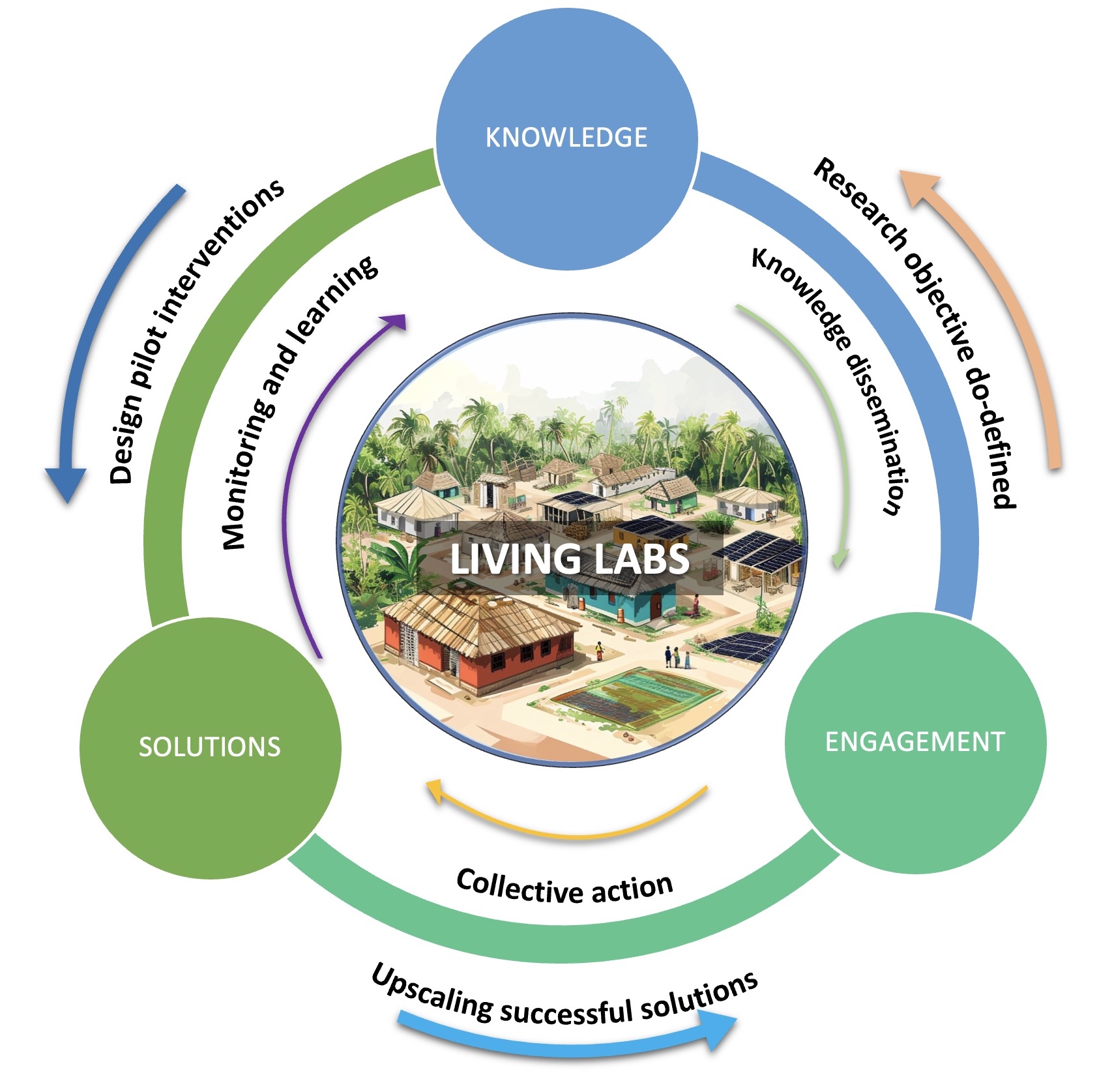 Mélanzé — le lieu